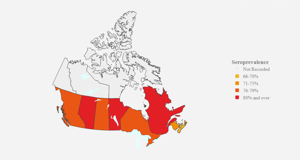 Seroprevalence in Canada – New Data from CITF