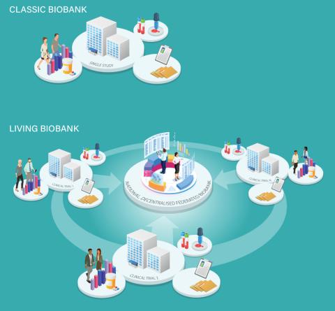 CanPath Featured as one of Canada’s Most Successful Investments in Biobanking