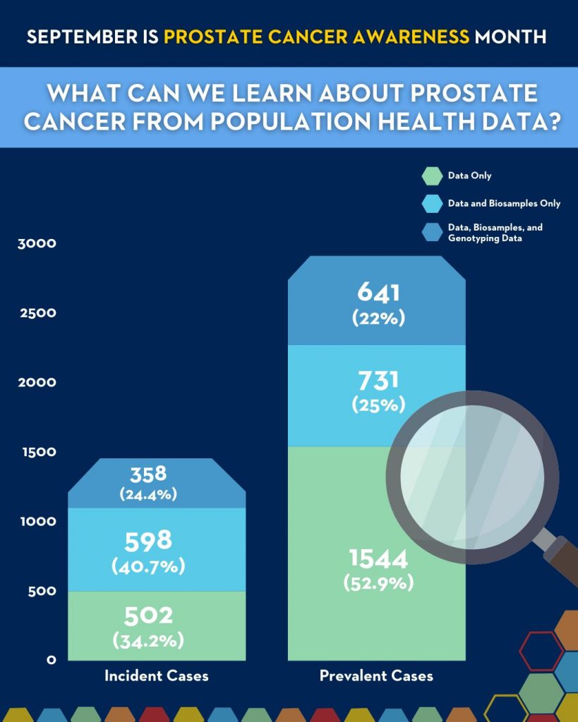 CanPath Round Up: Prostate Cancer Awareness Month