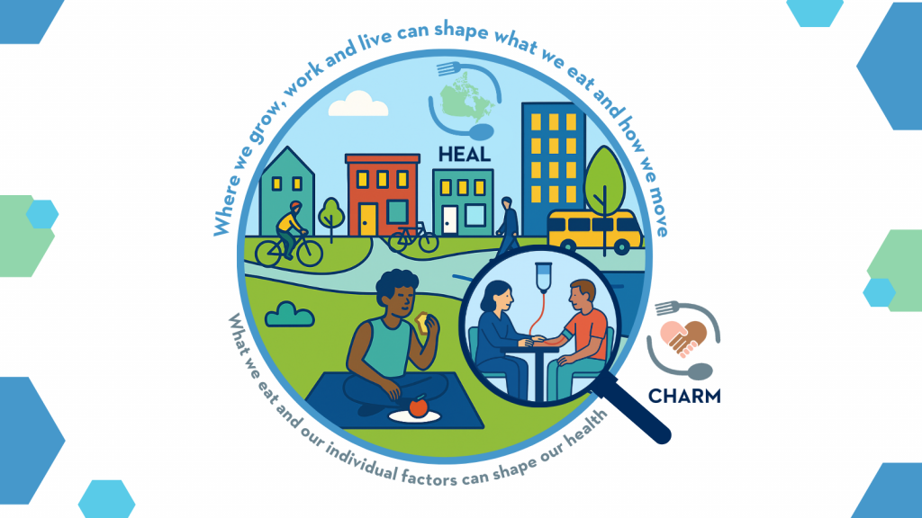 New Article – Enrichment of the Canadian Partnership for Tomorrow’s Health Study: Protocol for Administering Multiple Online Dietary and Movement Behavior Assessment Tools in a Longitudinal Cohort Study